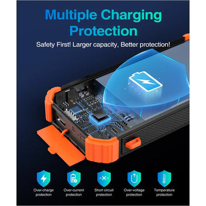 45800mAh Solar Power Bank with built-in 3 cables, USB-C, 5V3.1A QC 3.0 fast charging, compatible with iPhone, Samsung, Google, and more.